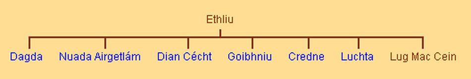 Tuatha 3rd Genealogy